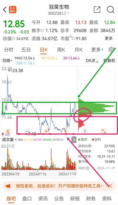 冠昊生物股吧——探尋300238背后的生物科技力量，冠昊生物股吧揭秘，生物科技力量背后的代碼300238探索