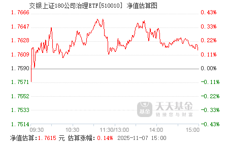 關(guān)于630001基金今天凈值查詢的全面解析，全面解析今日630001基金凈值查詢