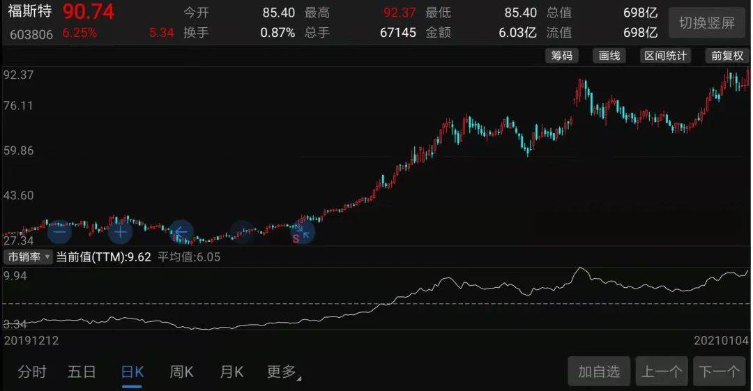 福斯特股票，投資潛力與前景展望，福斯特股票，投資潛力與未來(lái)前景展望