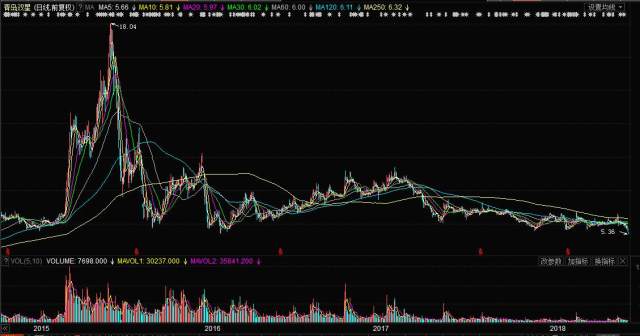 關(guān)于股票行情分析，探索代碼為000599的股票走勢(shì)，股票行情分析，代碼為000599的股票走勢(shì)探索