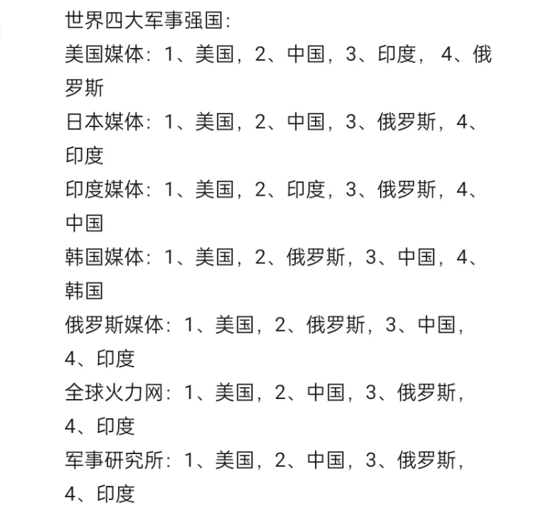亞洲軍事強國排名，深度解析，亞洲軍事強國深度排名解析