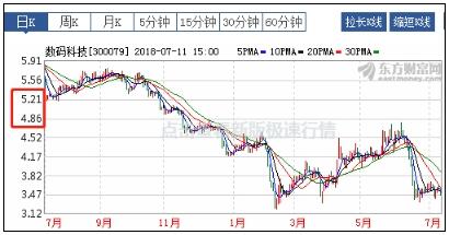 關(guān)于股票行情分析，探索300079股票的動(dòng)態(tài)與前景展望，股票行情分析，探索300079股票動(dòng)態(tài)與未來(lái)展望