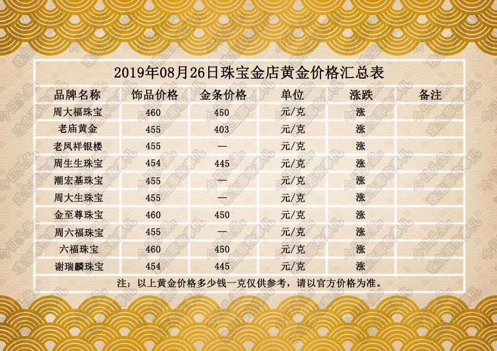 今日黃金價格，多少錢一克？全面解析黃金市場走勢，今日黃金價格解析，市場走勢全面解讀及每克價格探討