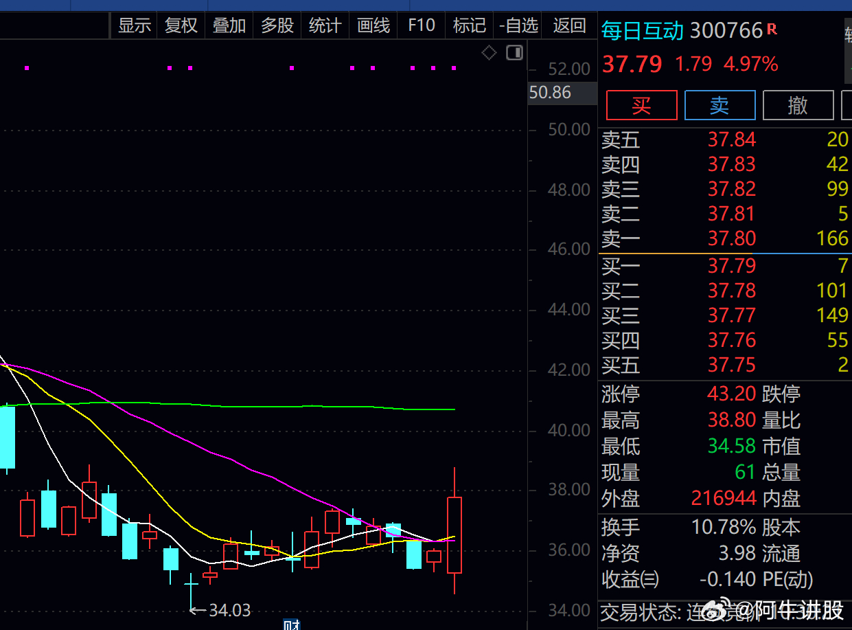 股票600358，深度解析與前景展望，股票600358深度解析與未來前景展望