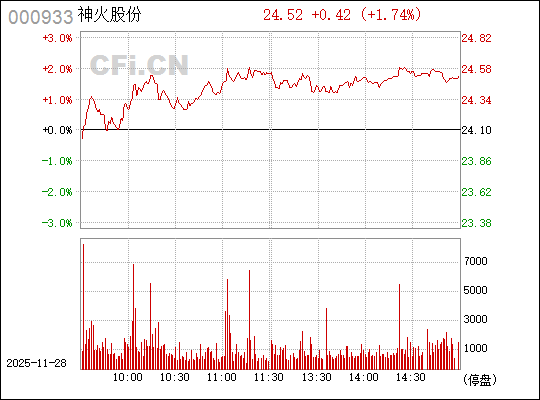 關(guān)于神火股份股票行情的全面解析（代碼，000933），神火股份（代碼，000933）股票行情全面解析