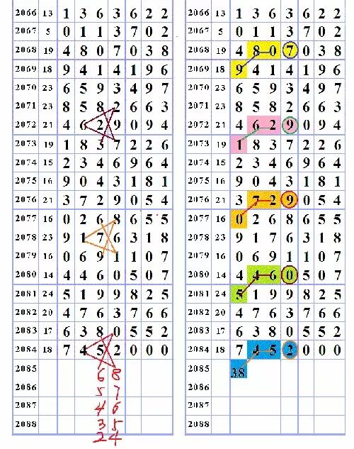 三字爆特肖，揭秘生肖運(yùn)勢的魅力與奧秘，揭秘生肖運(yùn)勢魅力與奧秘，三字特肖運(yùn)勢解密