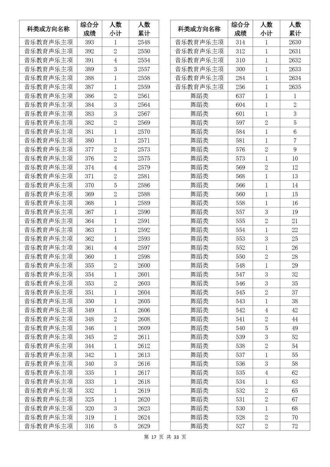 奧門(mén)開(kāi)獎(jiǎng)結(jié)果及開(kāi)獎(jiǎng)記錄表——香的探索，奧門(mén)開(kāi)獎(jiǎng)結(jié)果與記錄表，香的奧秘之旅