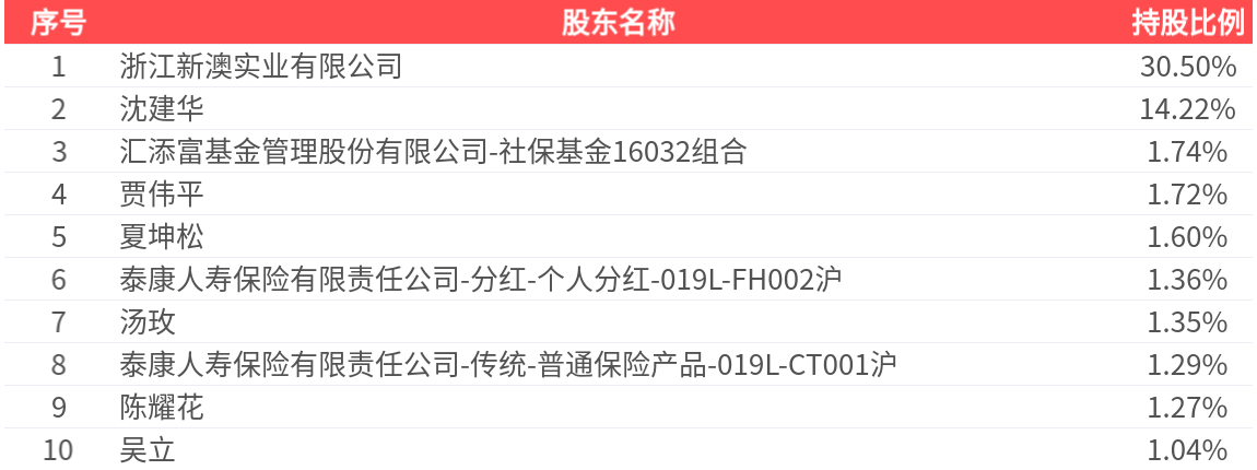 新澳2025今晚開獎結(jié)果揭曉，全方位解讀與預(yù)測，新澳2025今晚開獎結(jié)果揭曉，全方位解讀與預(yù)測報告