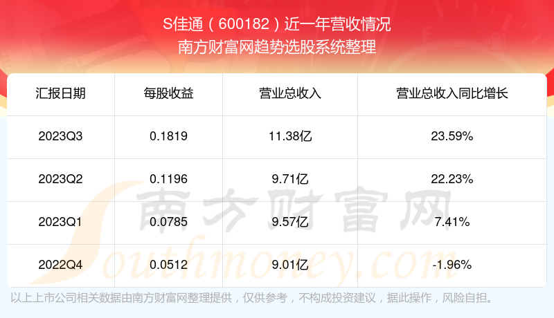 關于股票行情分析，探索600182股票的動態(tài)與前景展望，股票行情分析，探索600182股票動態(tài)及前景展望