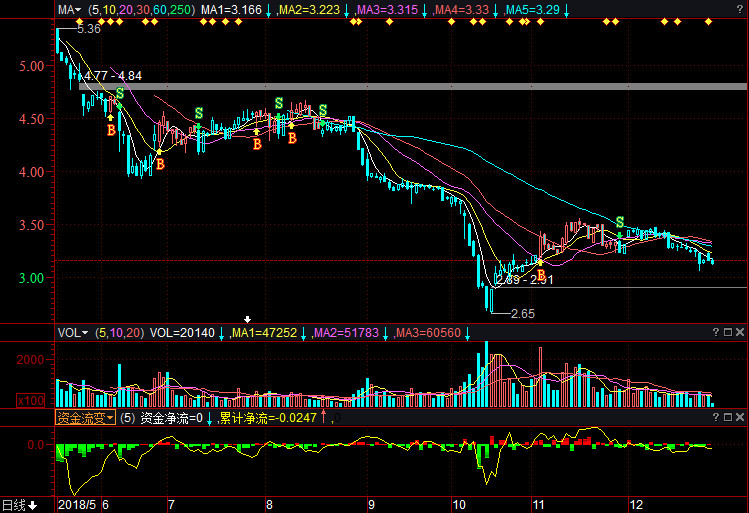 京運(yùn)通股票行情深度解析，京運(yùn)通股票行情全面解析