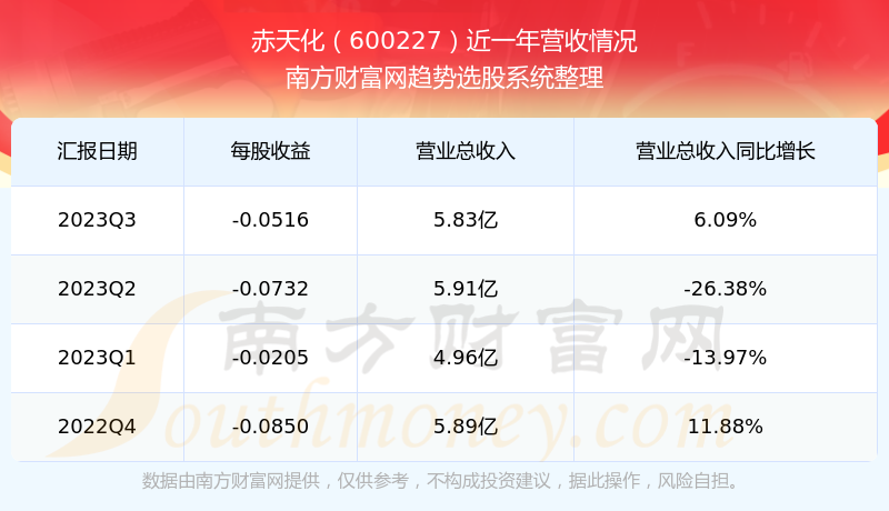 赤天化股票，投資潛力與市場前景分析，赤天化股票，投資潛力與市場前景深度解析
