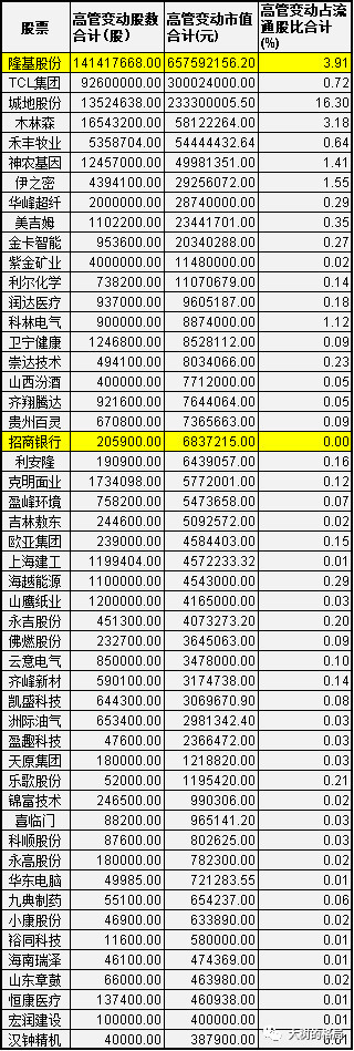 高管增持股票一覽表，聚焦24年高管增持動(dòng)態(tài)，聚焦高管增持動(dòng)態(tài)，高管增持股票一覽表（2024版）