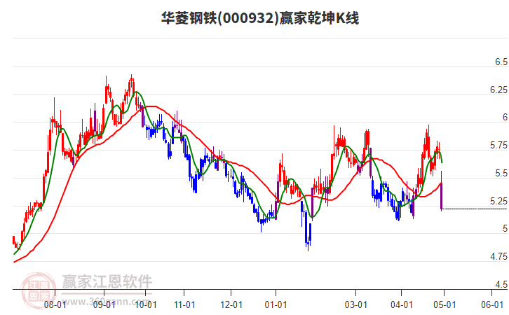 華菱鋼鐵，探尋中國鋼鐵巨頭的獨特魅力與未來展望，華菱鋼鐵，中國鋼鐵巨頭的魅力與展望