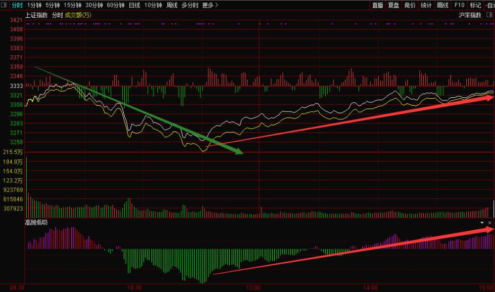 股市今日行情大盤走勢(shì)分析與展望，股市今日行情大盤走勢(shì)深度分析與展望