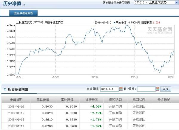 關于377016基金今天凈值的詳細解析，377016基金今日凈值深度解析