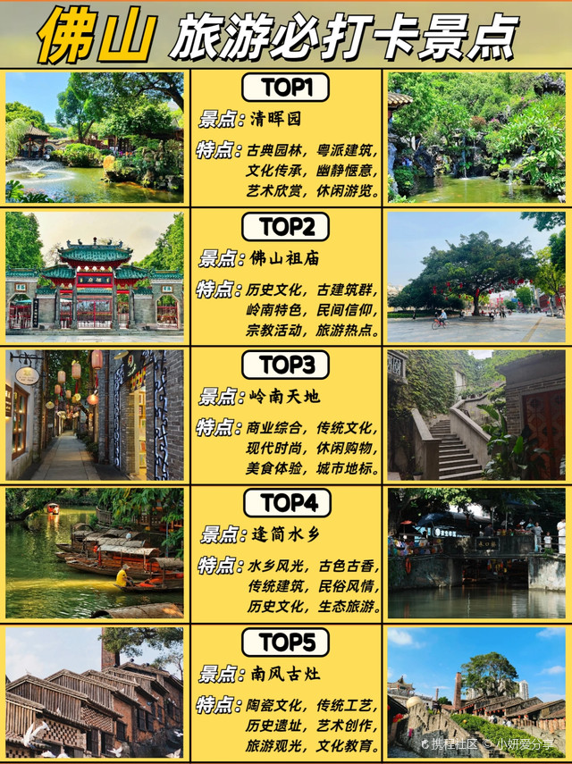 廣東佛山景點排名大全，探索千年古韻與現(xiàn)代風(fēng)貌的完美結(jié)合，廣東佛山景點排名大全，古韻現(xiàn)代，完美融合之旅