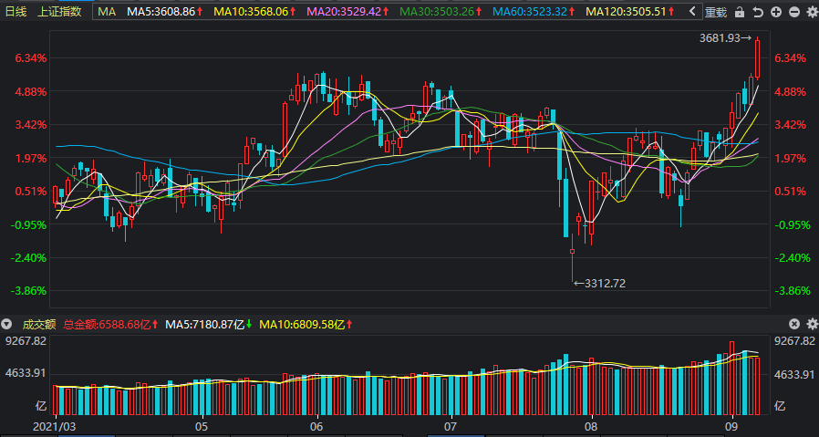 關(guān)于股票行情分析，探索300541股票的投資潛力，探索潛力股，股票行情分析下的300541股票投資機(jī)遇與挑戰(zhàn)