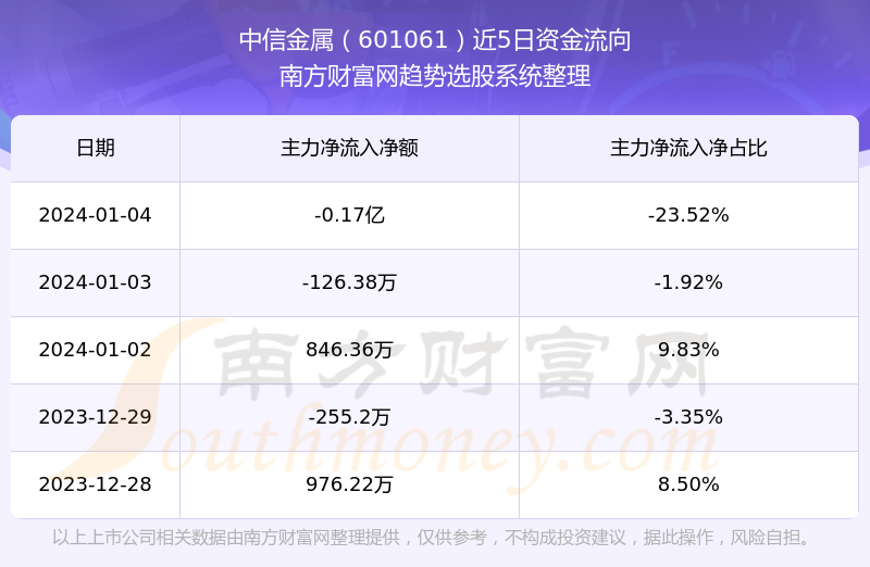 股票601061，深度解析與市場前景展望，股票601061深度解析與未來市場前景展望