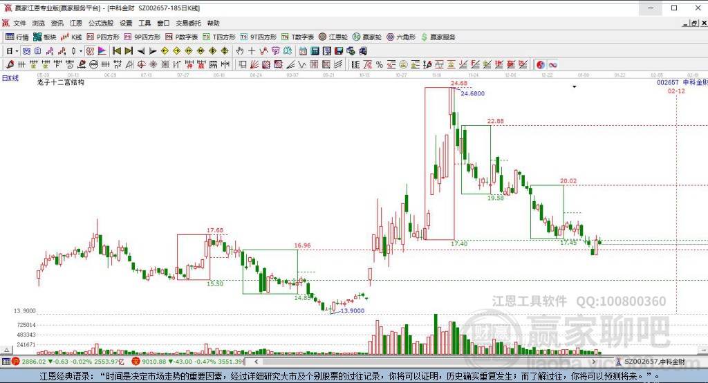揭秘002657股吧，投資熱點與未來展望，揭秘002657股吧，投資熱點與未來展望解析