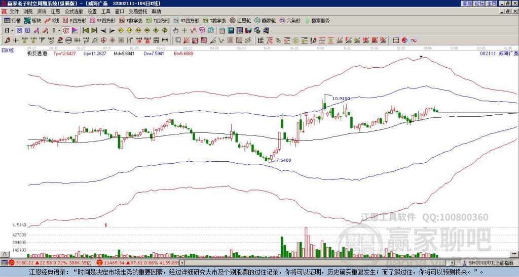 威海廣泰股票（股票代碼，002111）深度解析，威海廣泰股票（股票代碼002111）全方位深度解析