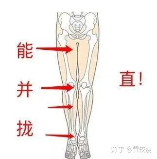 O型腿矯正最有效的方法，O型腿最有效的矯正方法