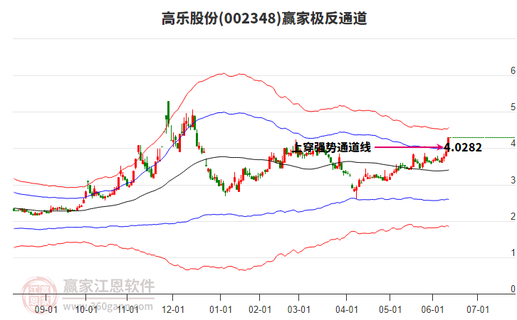 關(guān)于股票行情分析，聚焦代碼為002348的股票走勢(shì)，股票行情分析，聚焦代碼為002348的股票走勢(shì)揭秘