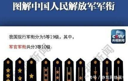 中國人民解放軍軍銜，歷史、制度及意義，中國人民解放軍軍銜，歷史沿革、制度規(guī)定與深遠(yuǎn)意義