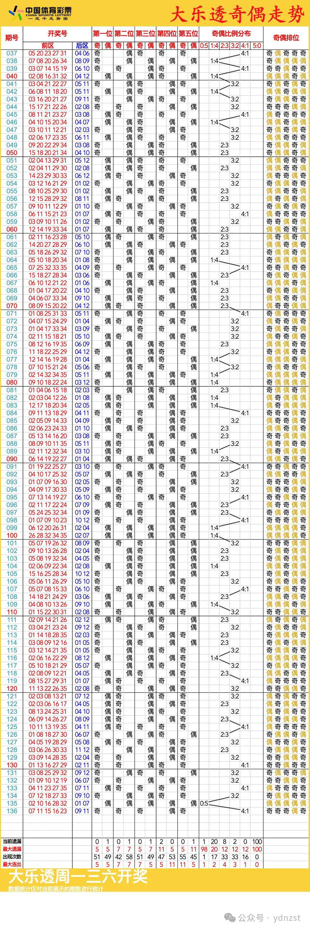 新澳門彩歷史開獎記錄走勢圖，深度解析與預測，澳門彩歷史開獎記錄走勢圖深度解析與預測指南