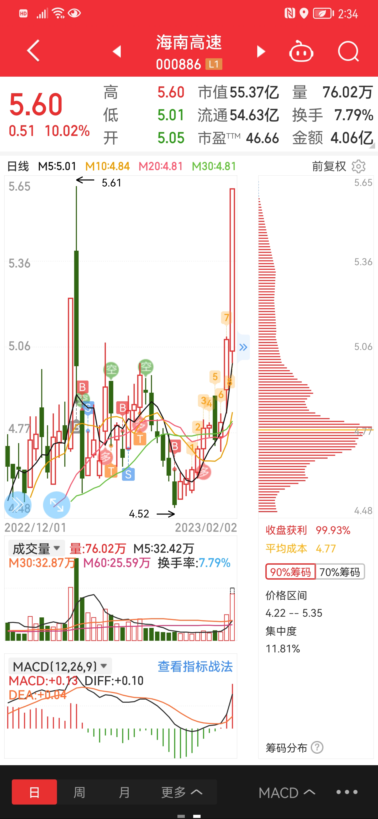 深度解析海南高速股行情，把握機(jī)遇，洞悉未來走勢（關(guān)鍵詞，000886），海南高速股行情深度解析，把握機(jī)遇，洞悉未來走勢（關(guān)鍵詞，000886）