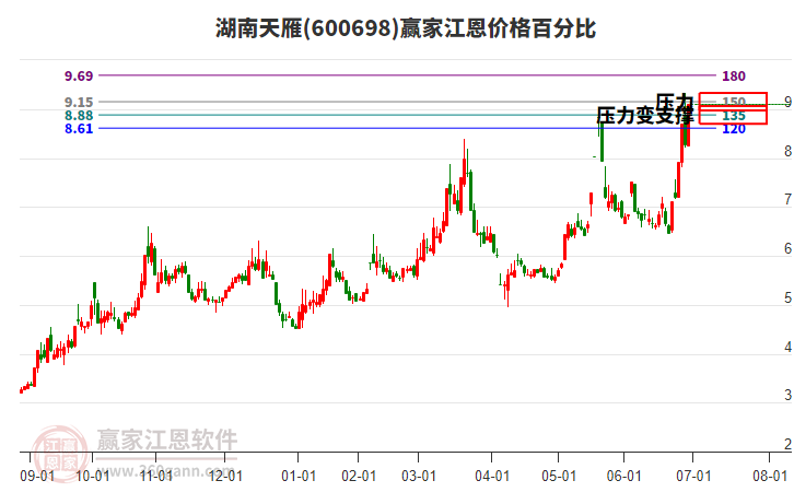 湖南天雁股吧，探索600698的魅力與價(jià)值，湖南天雁股吧，揭秘600698股票的魅力與價(jià)值所在