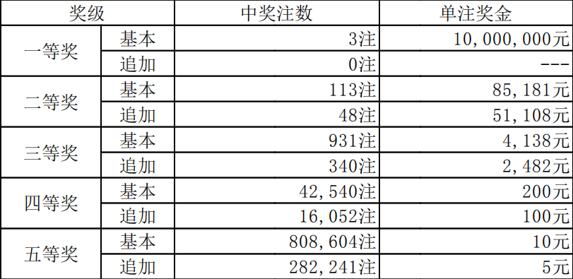 澳門81期最快天天開獎(jiǎng)，探索彩票魅力與策略，澳門81期天天開獎(jiǎng)探索，彩票魅力與策略揭秘