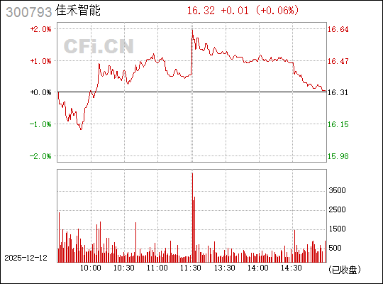 新聞咨詢 第33頁(yè)