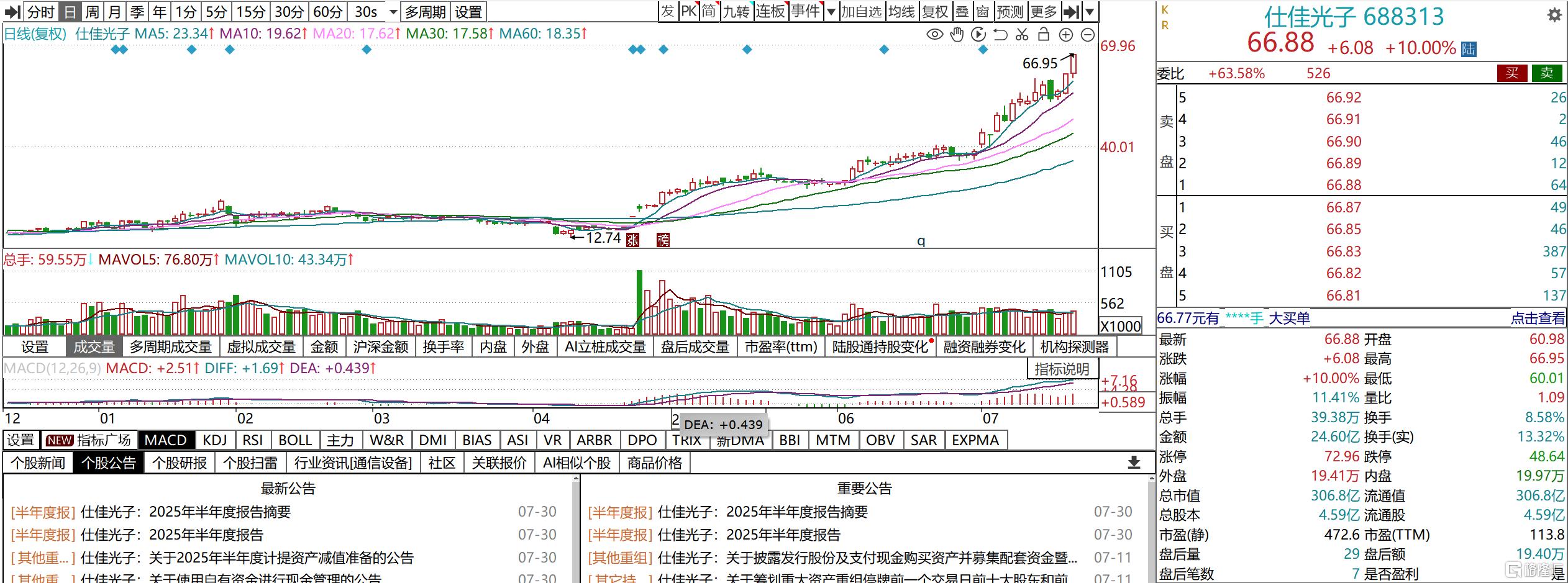 股票行情深度解析，探尋代碼600030背后的故事，股票行情深度解析，探尋代碼600030背后的故事與秘密。