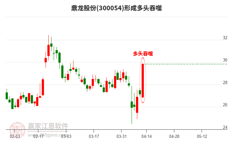 鼎龍股份股吧——探索企業(yè)潛力與價值，鼎龍股份股吧，深度探索企業(yè)潛力與價值
