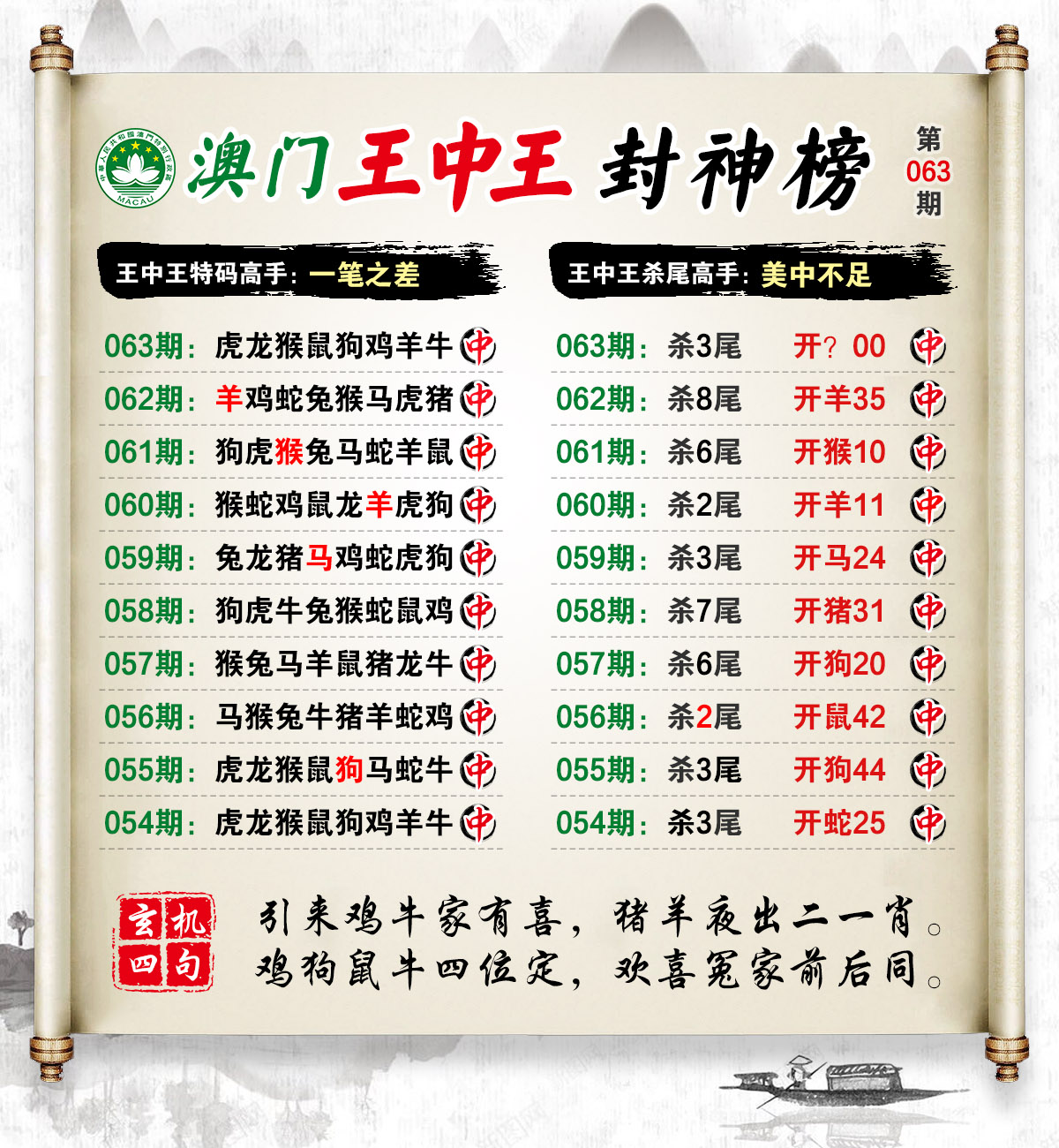 王中王馬會公開一肖結(jié)果——深度解析與預(yù)測，王中王馬會公開一肖結(jié)果揭秘，深度解析與預(yù)測報告