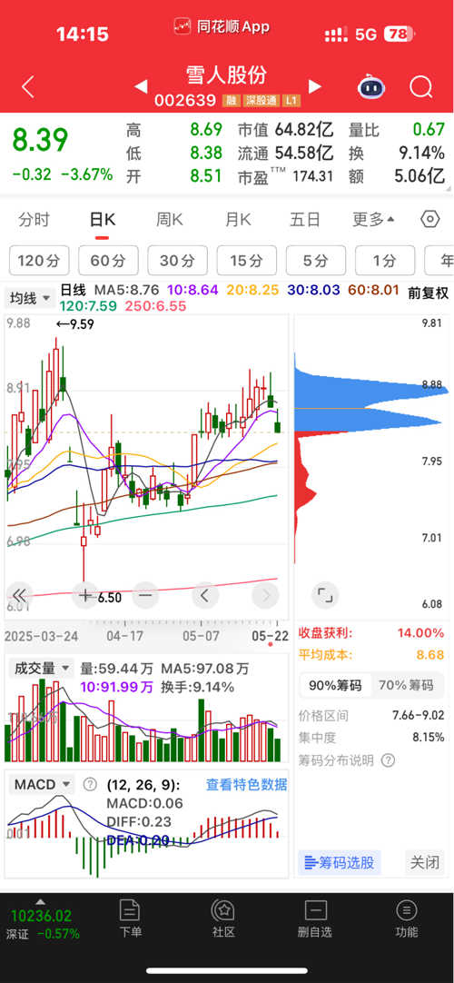 深度解析，關(guān)于002639股吧的全面解讀，關(guān)于股票代碼002639的全面深度解析與探討