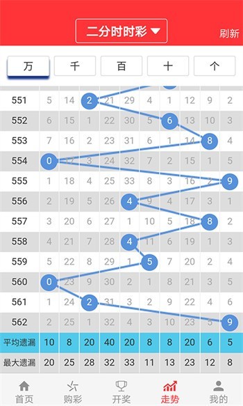 預(yù)測(cè)與分析，澳門(mén)彩票市場(chǎng)展望與未來(lái)趨勢(shì)（2025年澳門(mén)天天開(kāi)好彩），澳門(mén)彩票市場(chǎng)展望與未來(lái)趨勢(shì)預(yù)測(cè)分析（2025年天天彩前景展望）