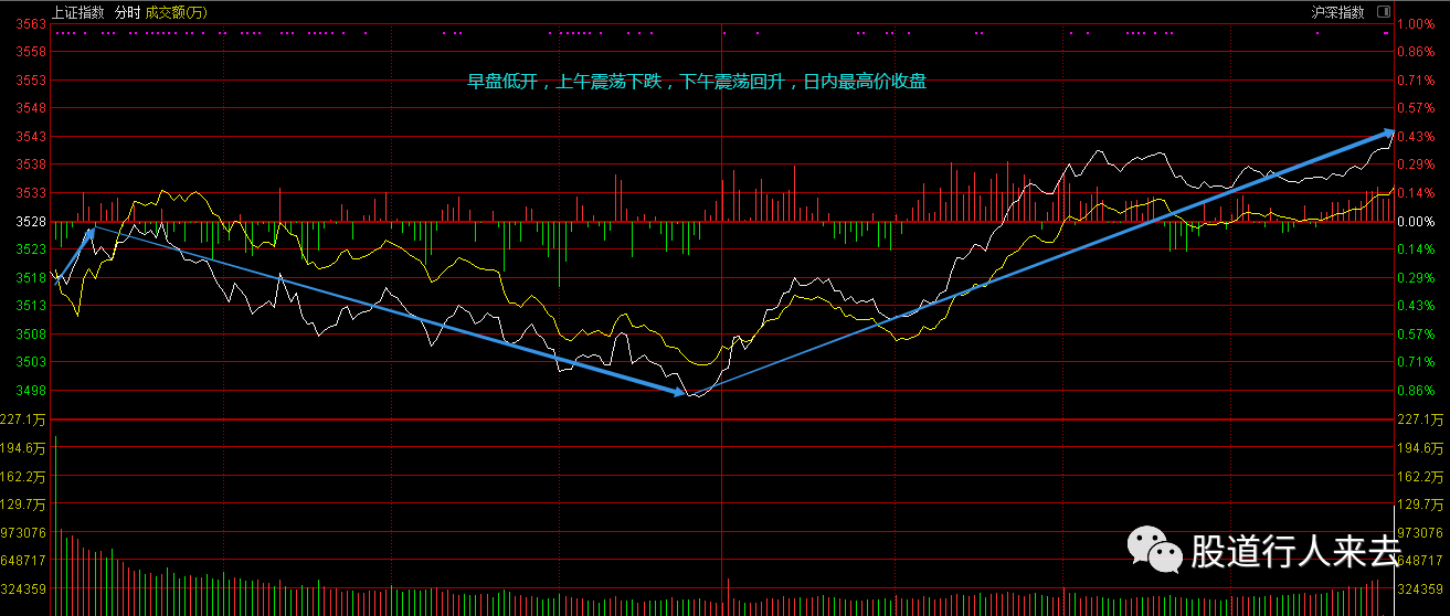 關(guān)于股票行情分析，聚焦代碼為000562的股票動(dòng)態(tài)，股票行情分析，聚焦代碼為000562的動(dòng)態(tài)走勢(shì)觀察