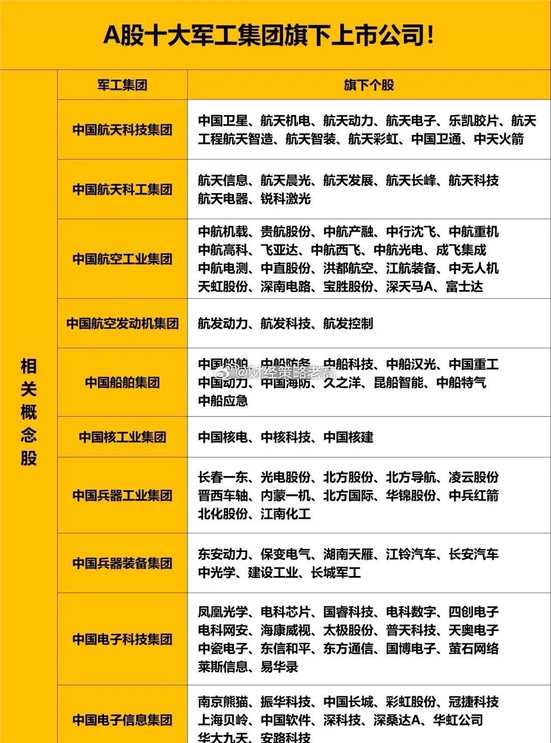 軍工股熱門股票一覽，深度解析軍工行業(yè)投資機遇，軍工股熱門股票全景解析，投資軍工行業(yè)的黃金機遇