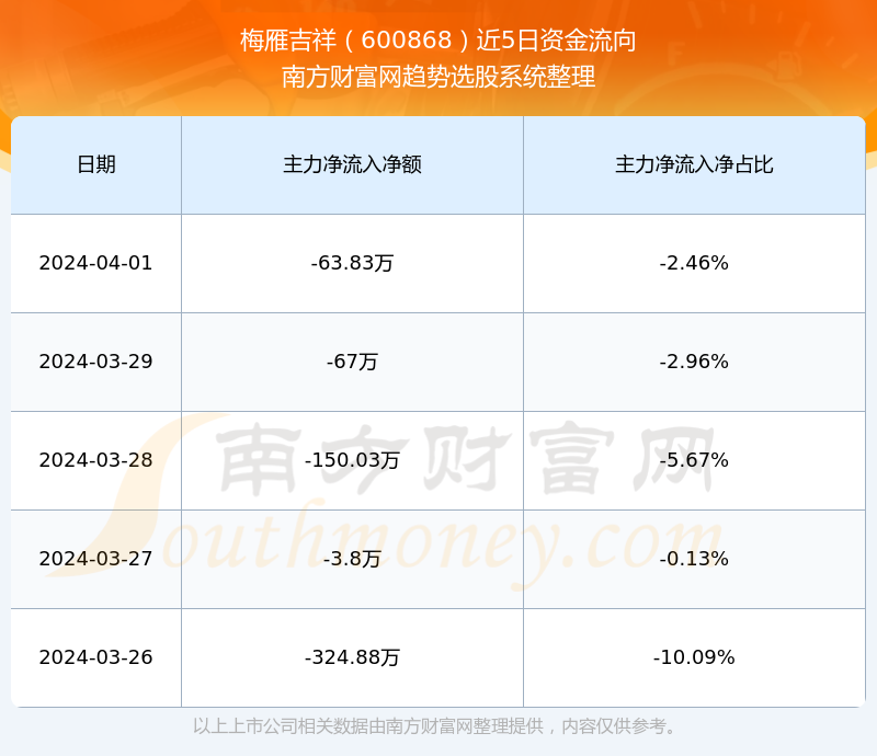 梅雁吉祥（股票代碼，600868）股吧深度解析，探索其潛力與價(jià)值，梅雁吉祥（股票代碼，600868）股吧深度探索，挖掘潛力與價(jià)值解析