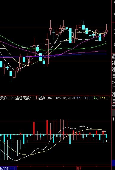 關(guān)于股票行情分析，探索代碼為000616的股票走勢(shì)及前景展望，股票行情分析，代碼為000616的股票走勢(shì)及前景展望深度探索