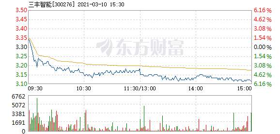 三豐智能股票，投資潛力與前景展望，三豐智能股票，投資潛力與未來(lái)前景展望