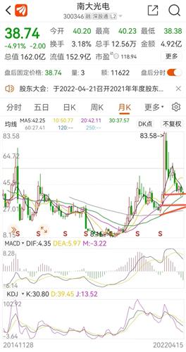 南大光電股吧，探索前沿科技，共創(chuàng)光電未來，南大光電股吧，探索前沿科技，攜手共創(chuàng)光電未來