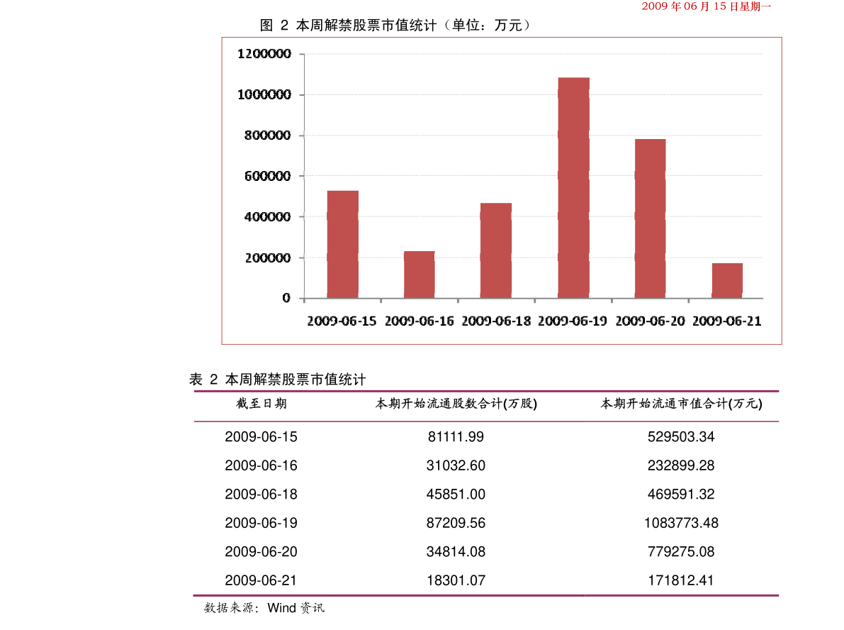股票行情分析，股票600719在2月1日的走勢(shì)解析，股票行情分析，股票600719在2月1日的走勢(shì)深度解析
