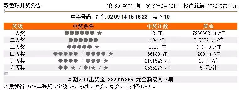 精準(zhǔn)預(yù)測(cè)